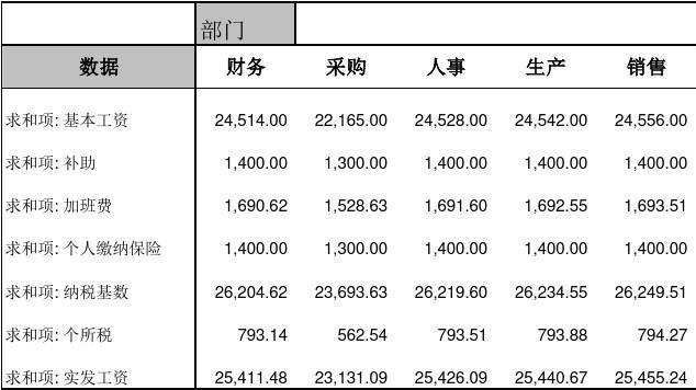 辦公用品采購記錄表表格模板